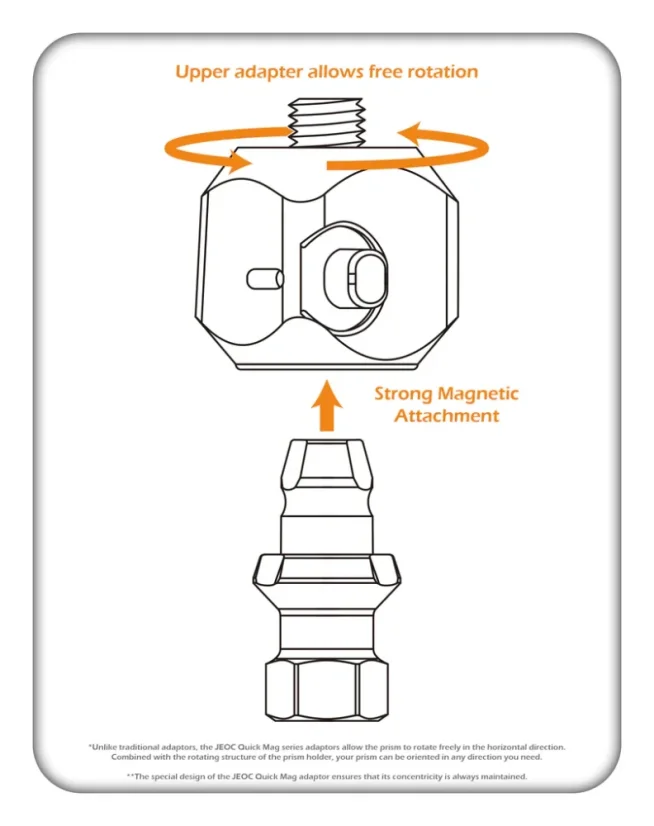 JEOC Quick Mag - JEOC Quick Mag: 5/8" závit na 1/4" závit